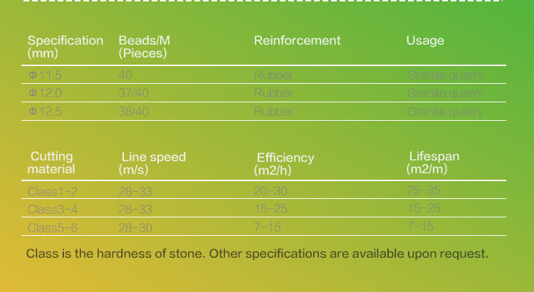 stone quarrying diamond tools, diamond quarrying tools, stone quarrying tools
